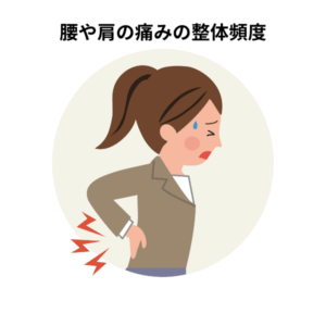 肩こり